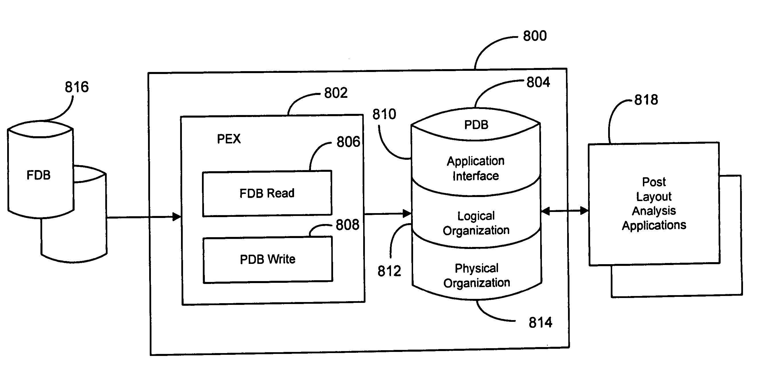 Capacitance measurements for an integrated circuit