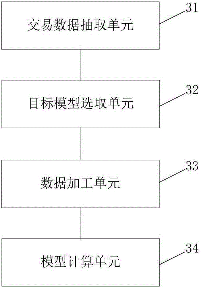 Early warning method and device of bank loan risks