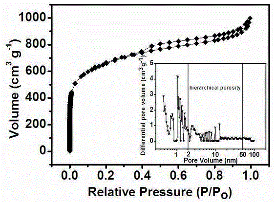 Preparation method of in-situ self-assembling N-doped super-hydrophilic carbon aerogel supercapacitor electrode material