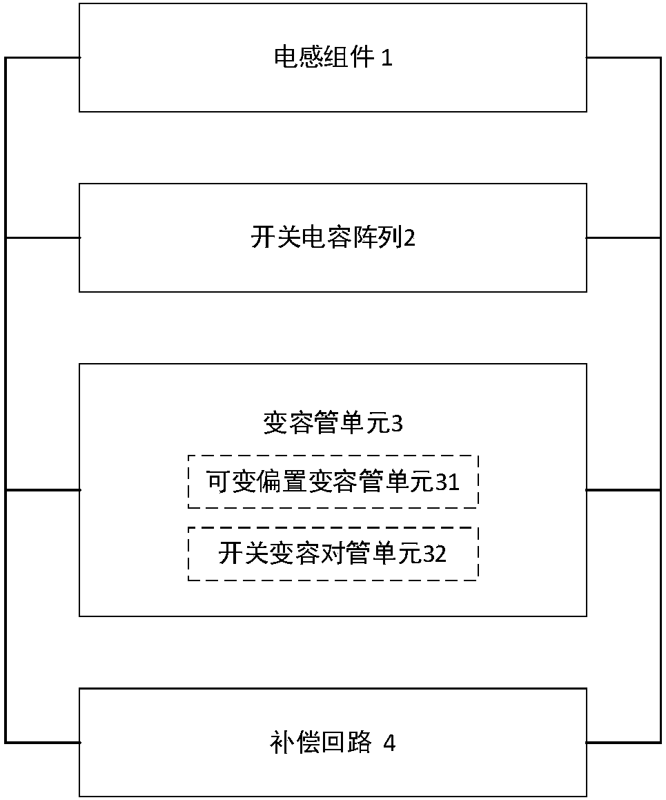 Broadband voltage-controlled oscillator supporting low-gain change