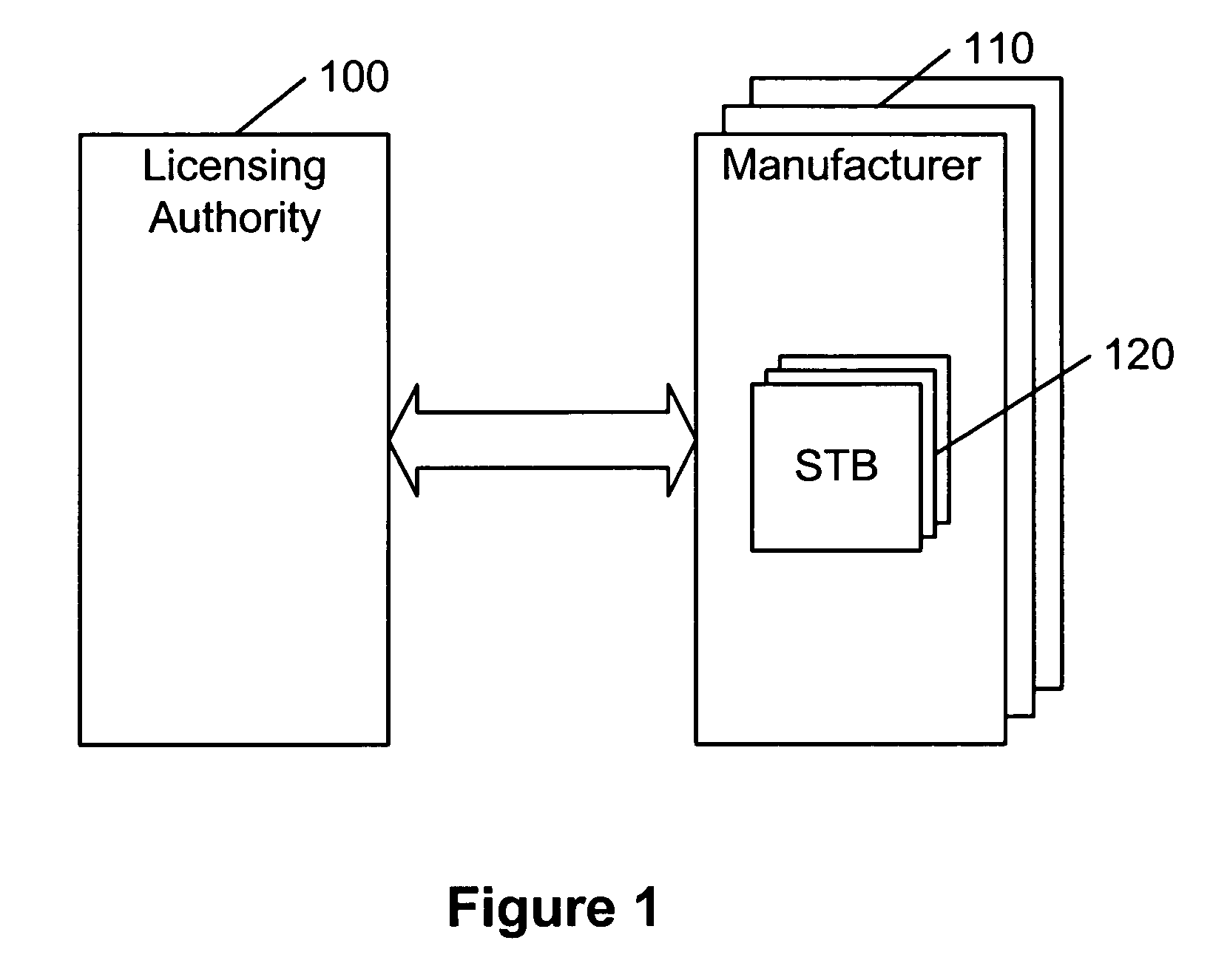 Manufacturing trusted devices