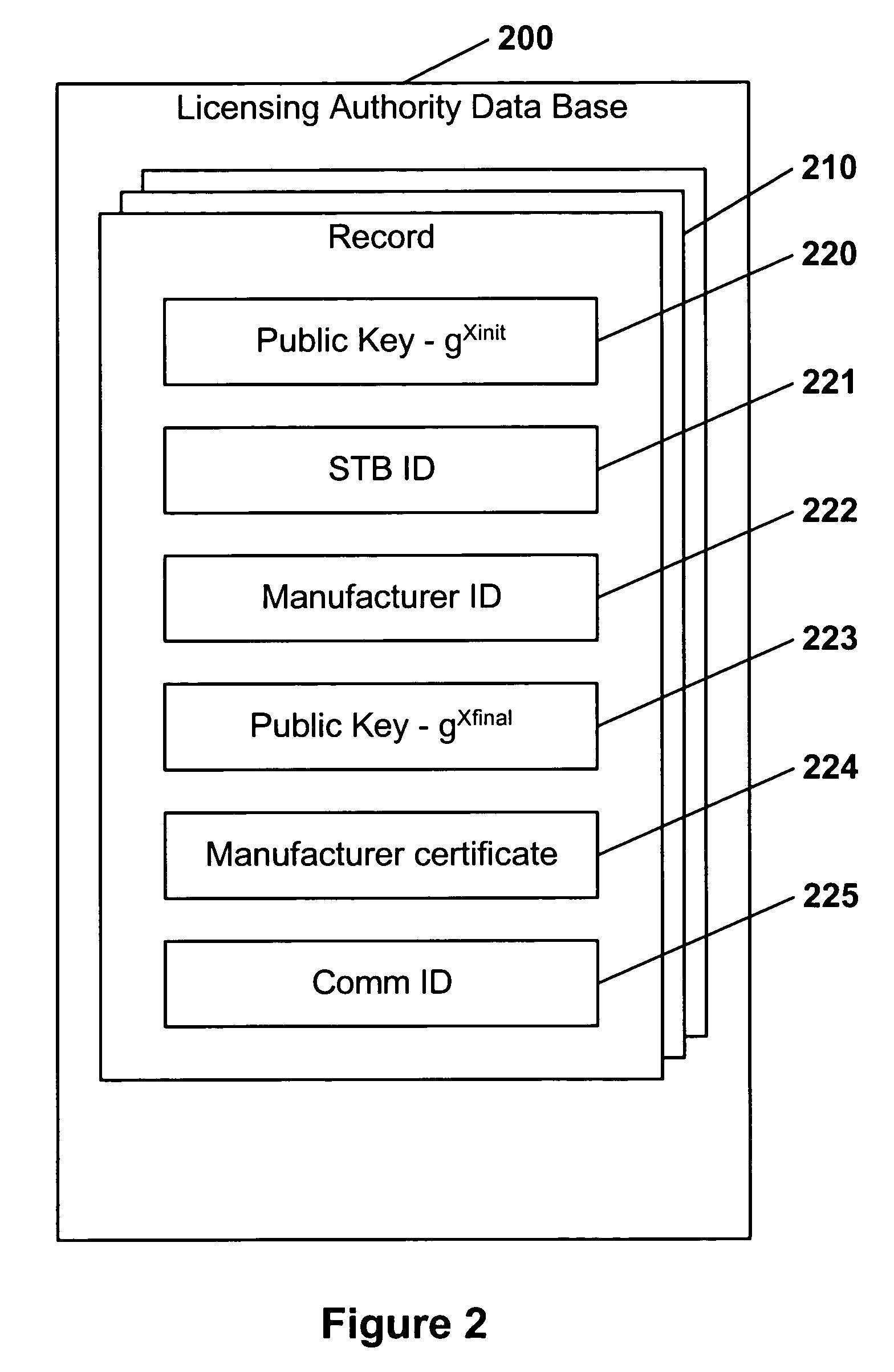 Manufacturing trusted devices