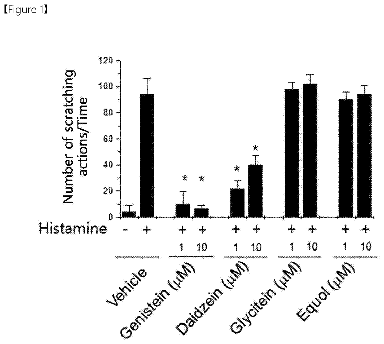 A composition for preventing or treating pruritus