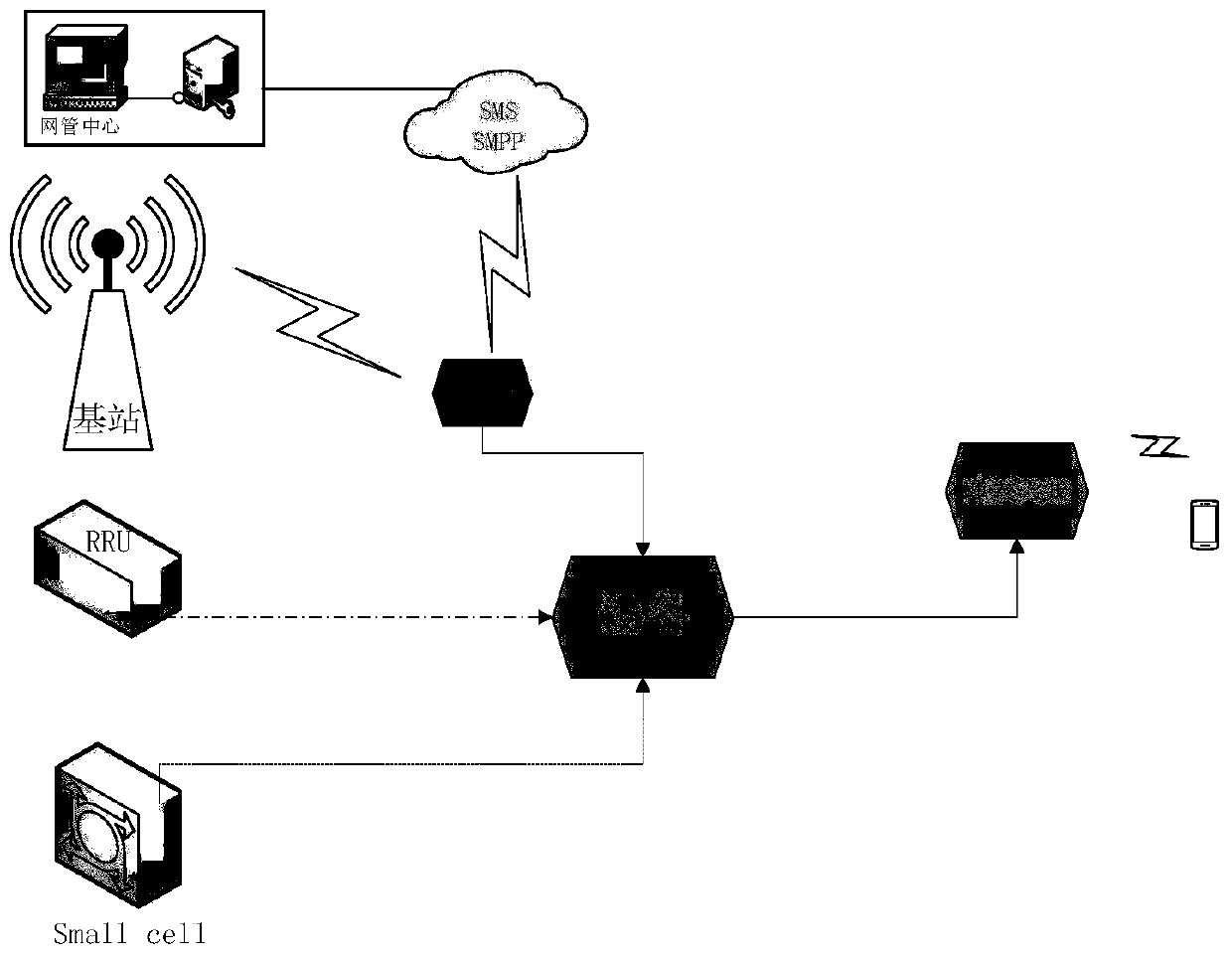 Self-adaptive control method and system according to service volume of terminal user