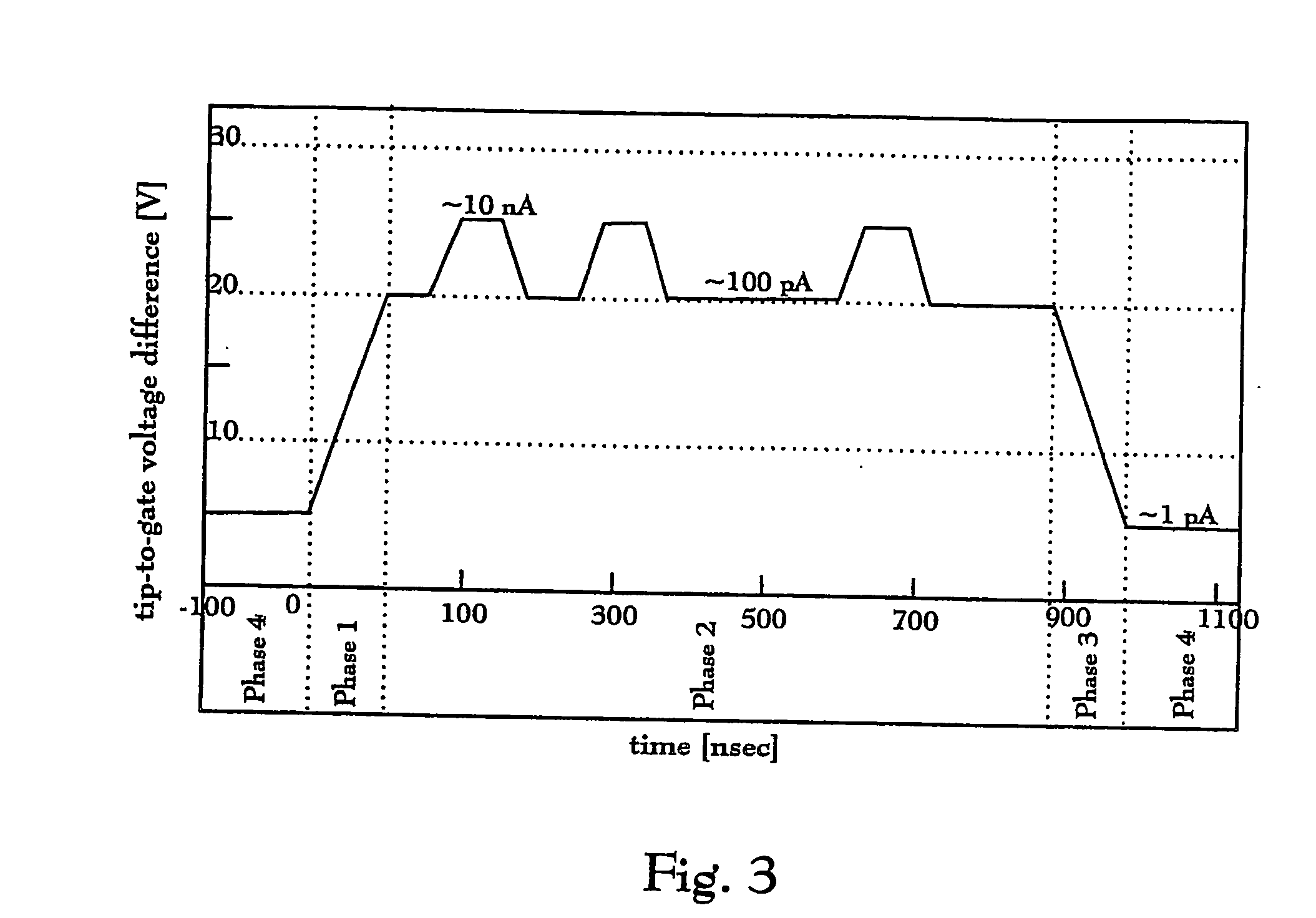 Apparatus and method for controlling the beam current of a charged particle beam