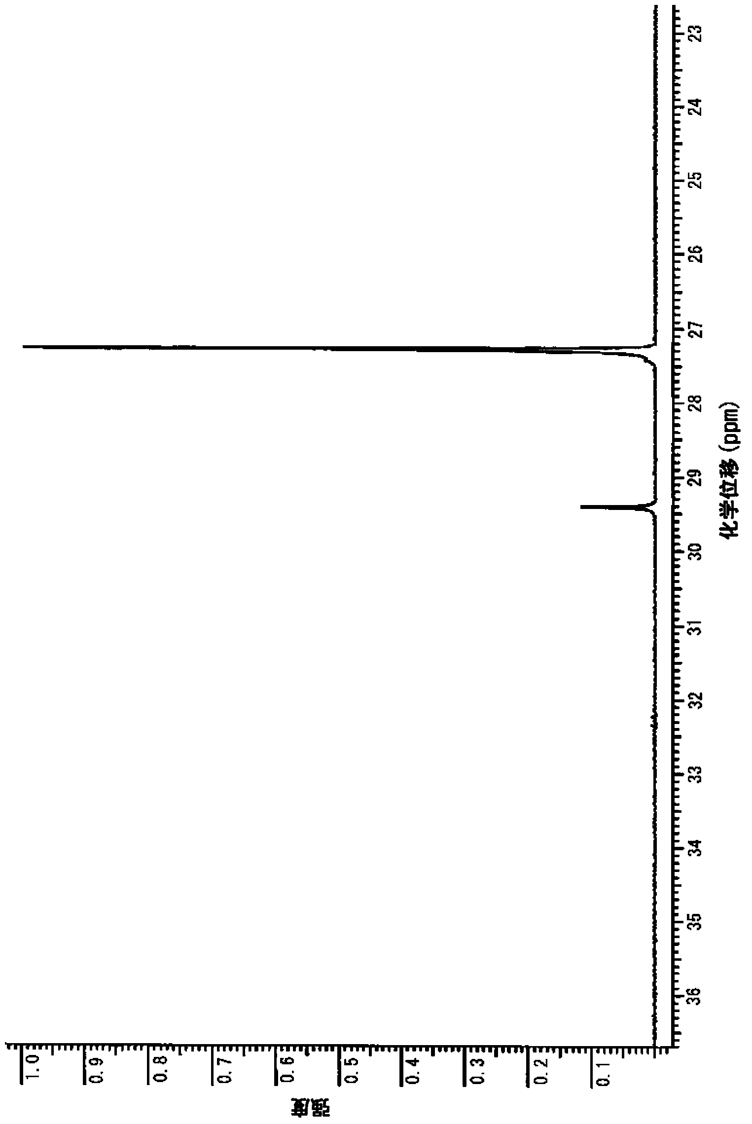 Copolymer, rubber composition, rubber composition for tire side use, crosslinked rubber composition, and tire