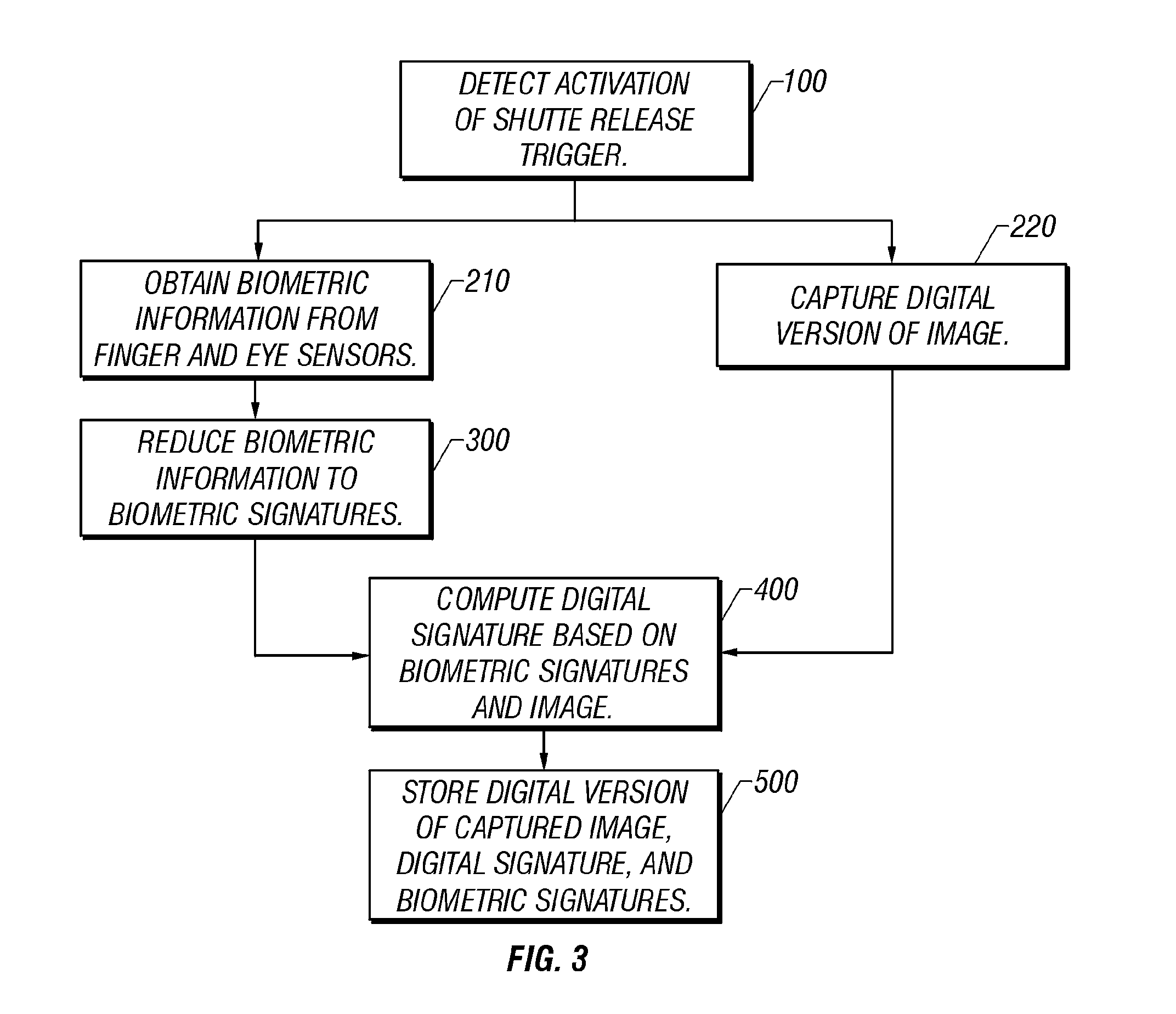 Imaging method and device using biometric information for operator authentication