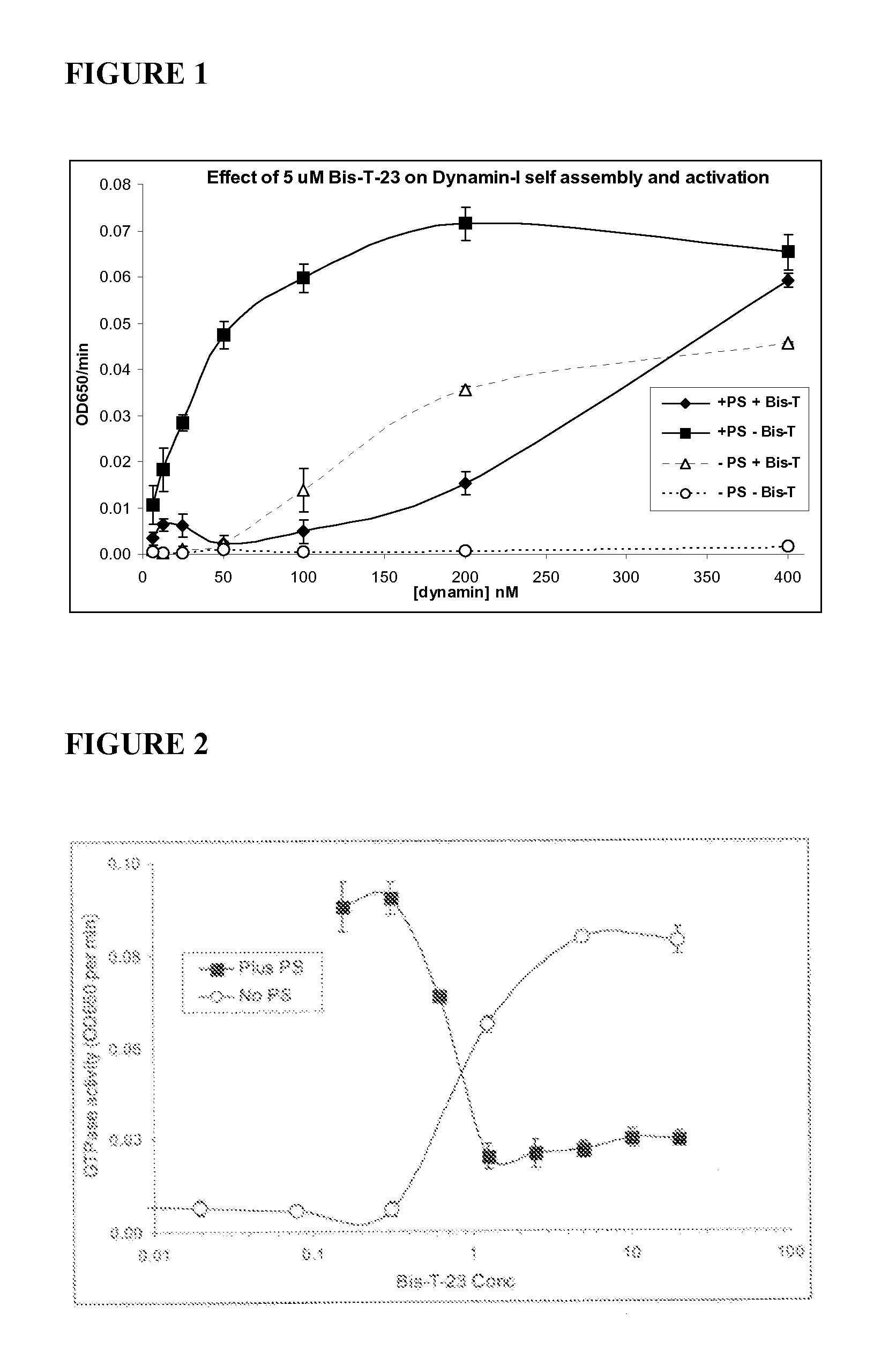 Use of dynamin ring stabilizers