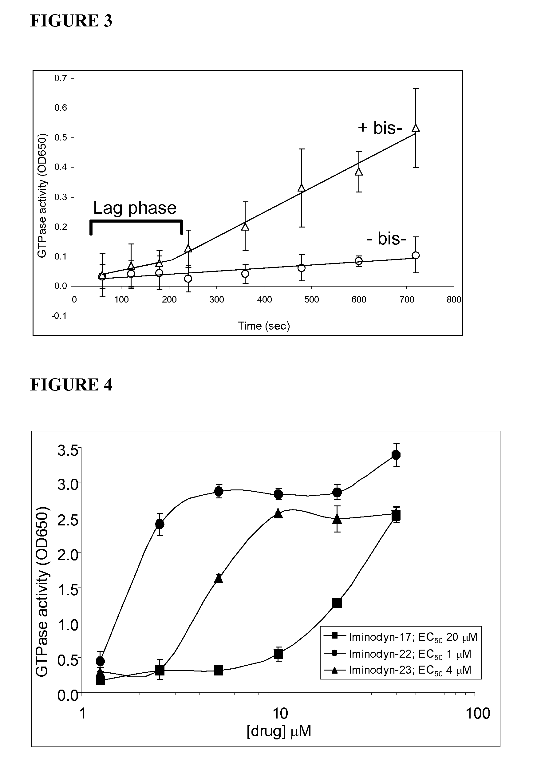 Use of dynamin ring stabilizers