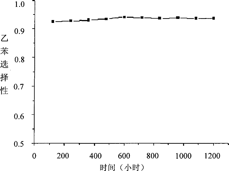 A kind of zsm-5 catalyst and its preparation and application