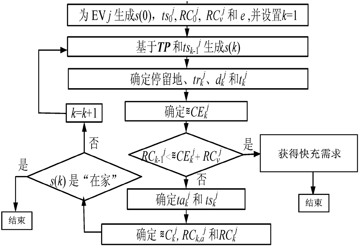 Quick charging price correction method for double-layer electric vehicle for distribution network voltage control