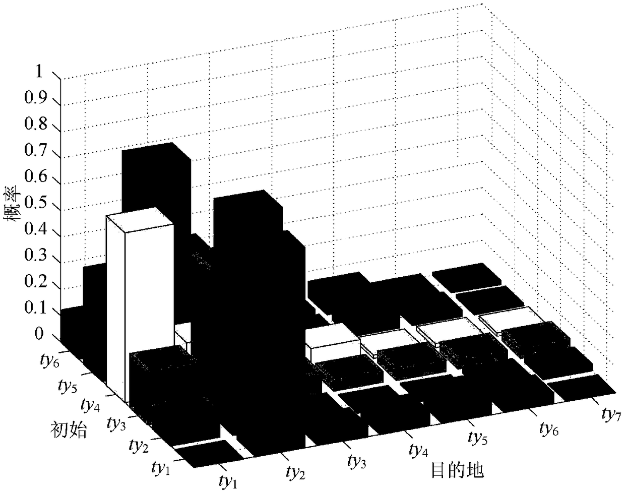 Quick charging price correction method for double-layer electric vehicle for distribution network voltage control