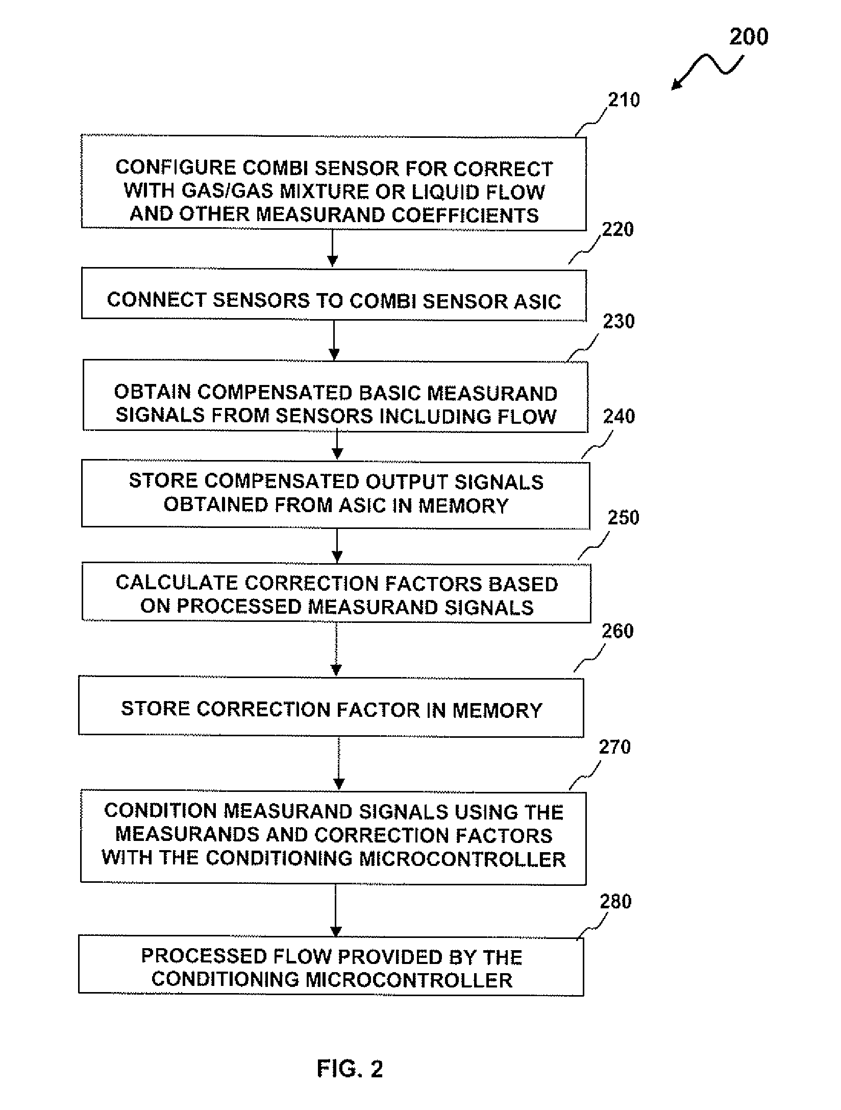 Multi-gas flow sensor with gas specific calibration capability