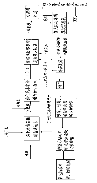 Method for preparing high-activity electroplating grade copper oxide from basic cupric carbonate