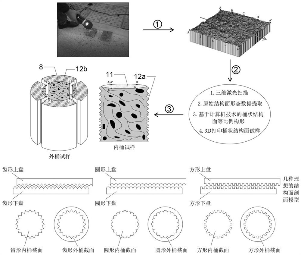 Manufacturing method of barrel-shaped structural surface sample and externally tangent internal resistance type barrel-shaped shear apparatus