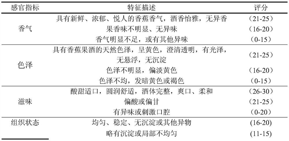 A kind of preparation method of low methanol banana wine