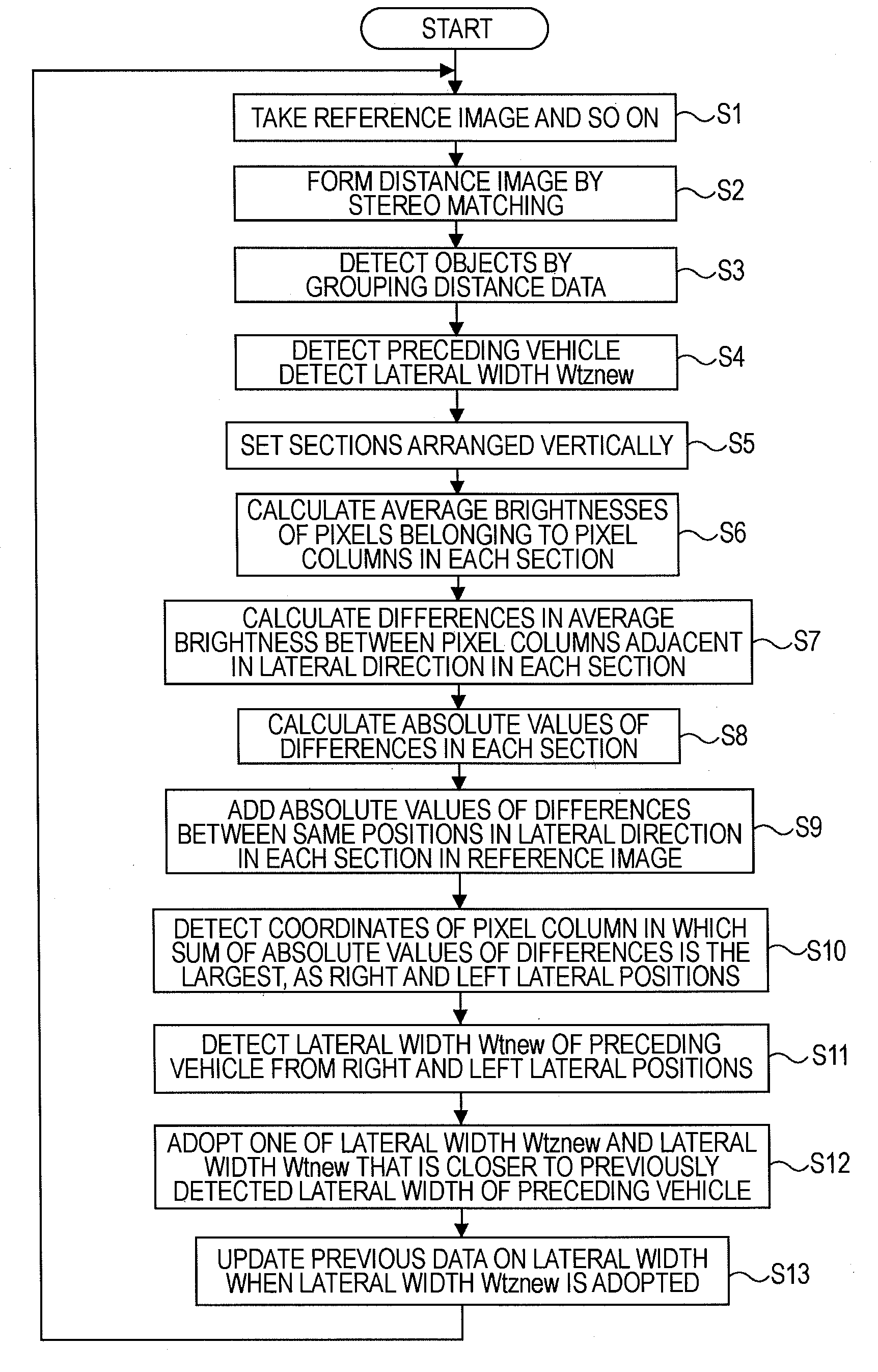 Vehicle Detecting System