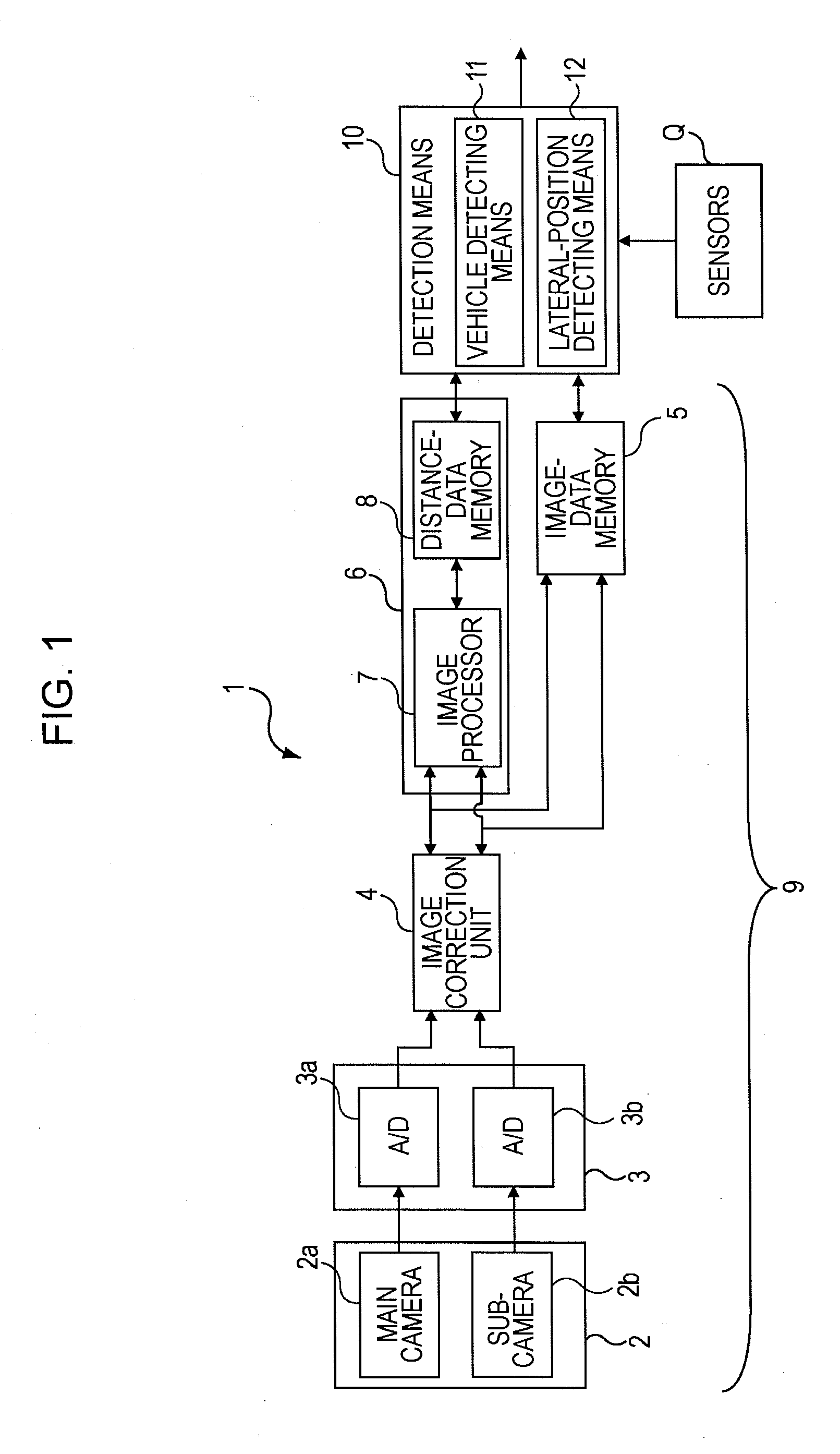 Vehicle Detecting System