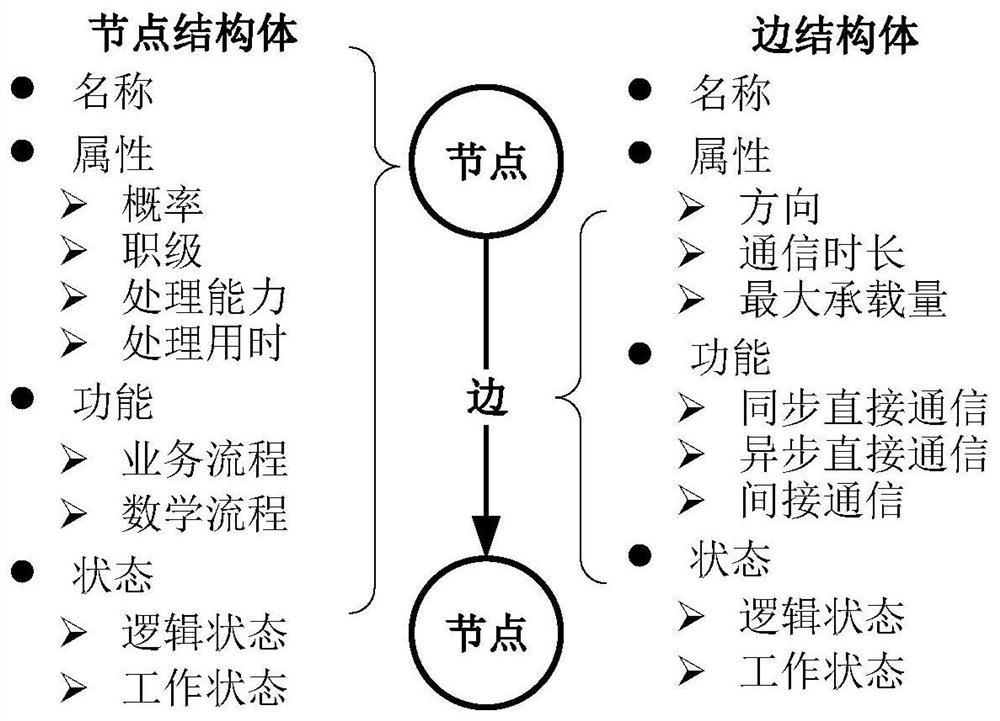 Generalized relation network model for representing modern industrial business organization