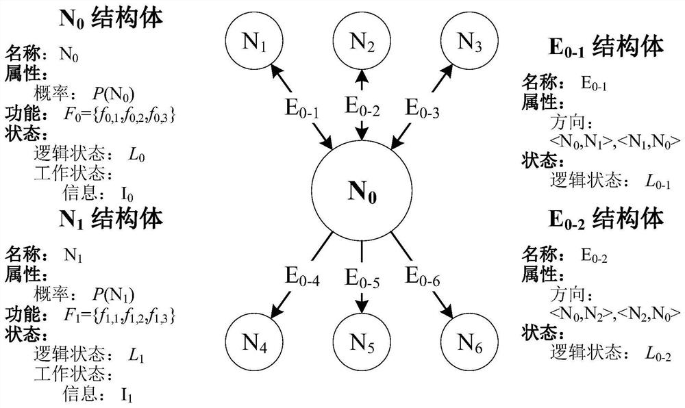 Generalized relation network model for representing modern industrial business organization