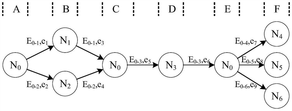 Generalized relation network model for representing modern industrial business organization