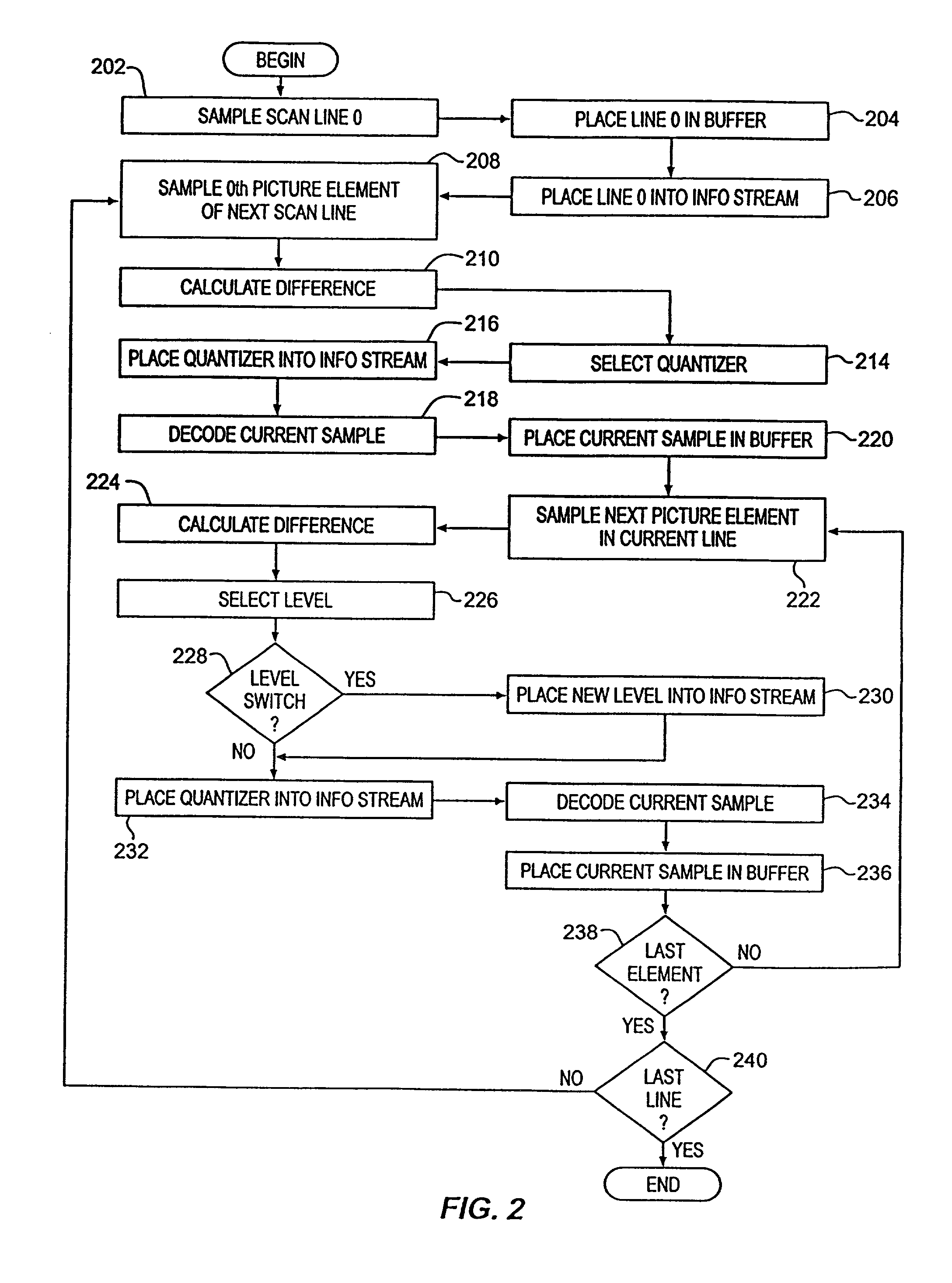 Method and apparatus for near lossless digital image compression