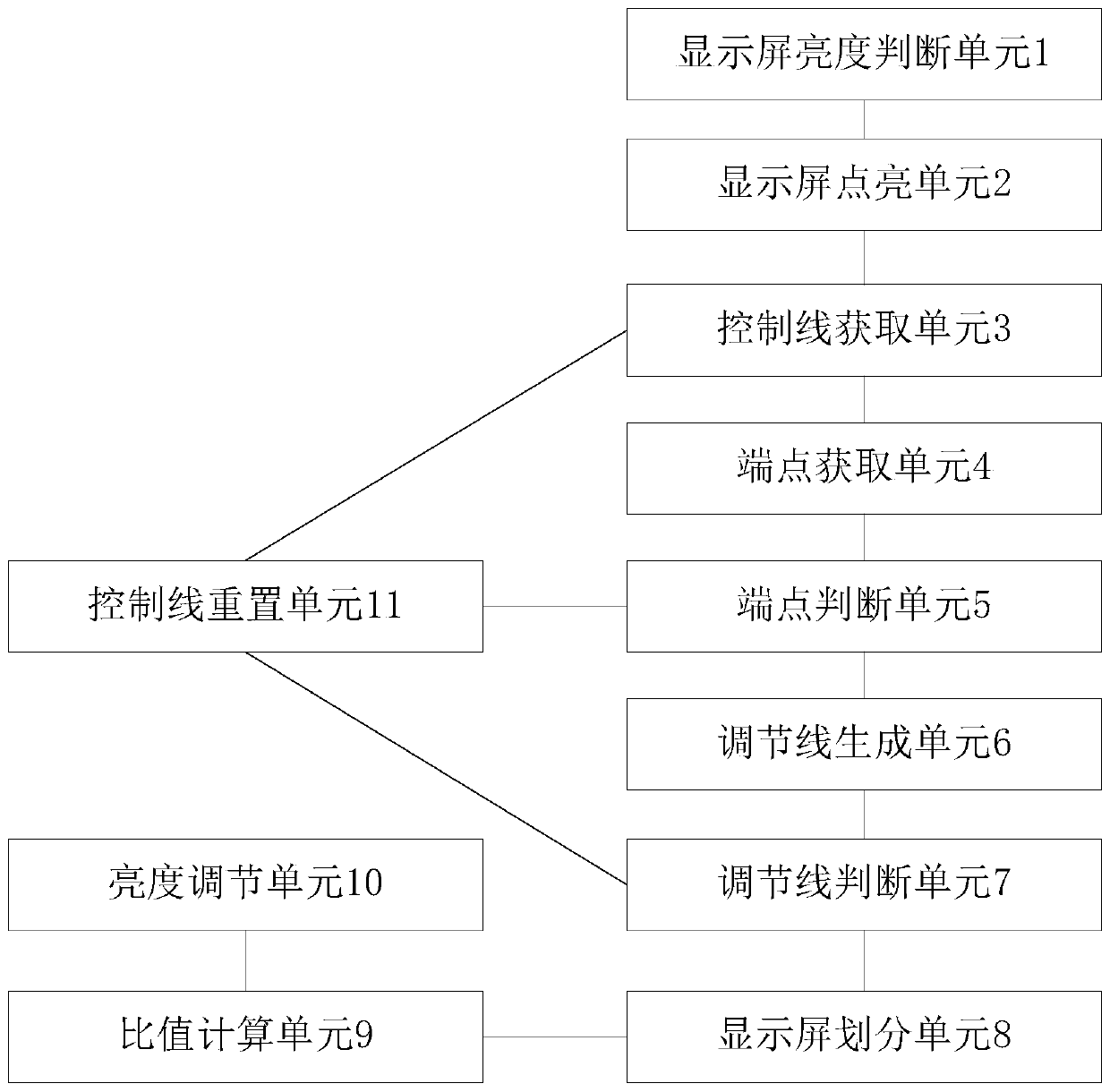 Terminal equipment brightness adjusting method and system thereof, storage medium and terminal equipment