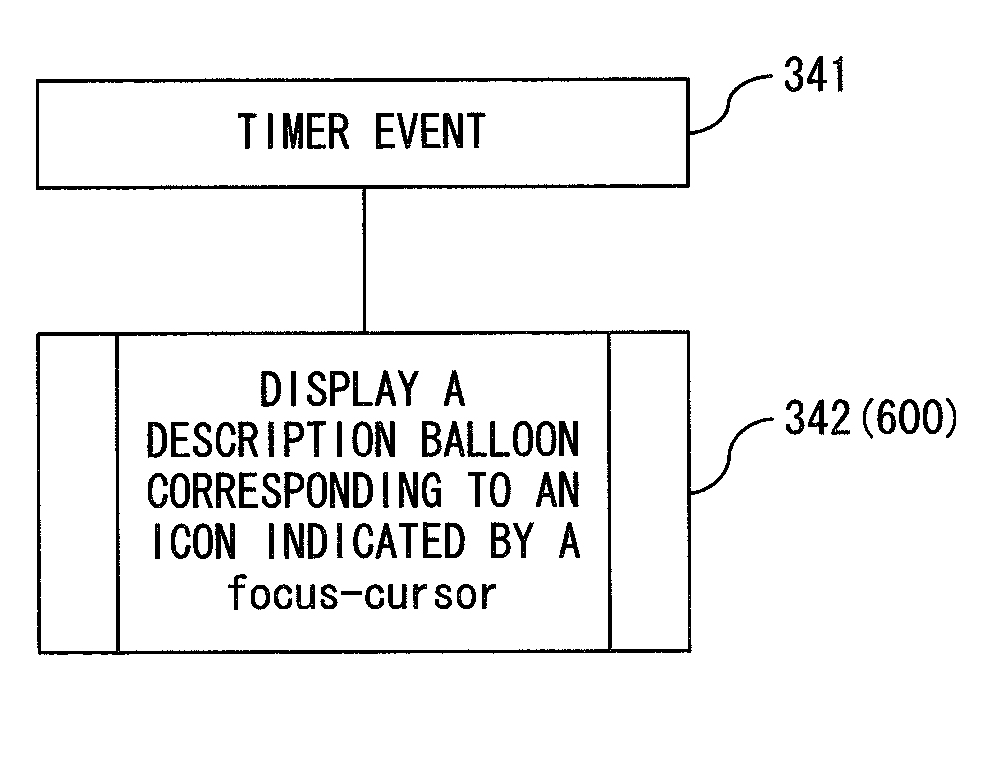 Information processing apparatus, control method therefor and control program