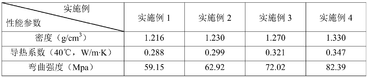 Low-density low-pressure sheet molding compound and preparation method thereof