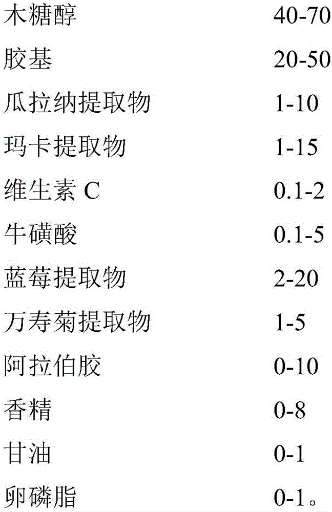 Xylitol chewing gum having functions of resisting weariness and improving sight and preparation method of xylitol chewing gum