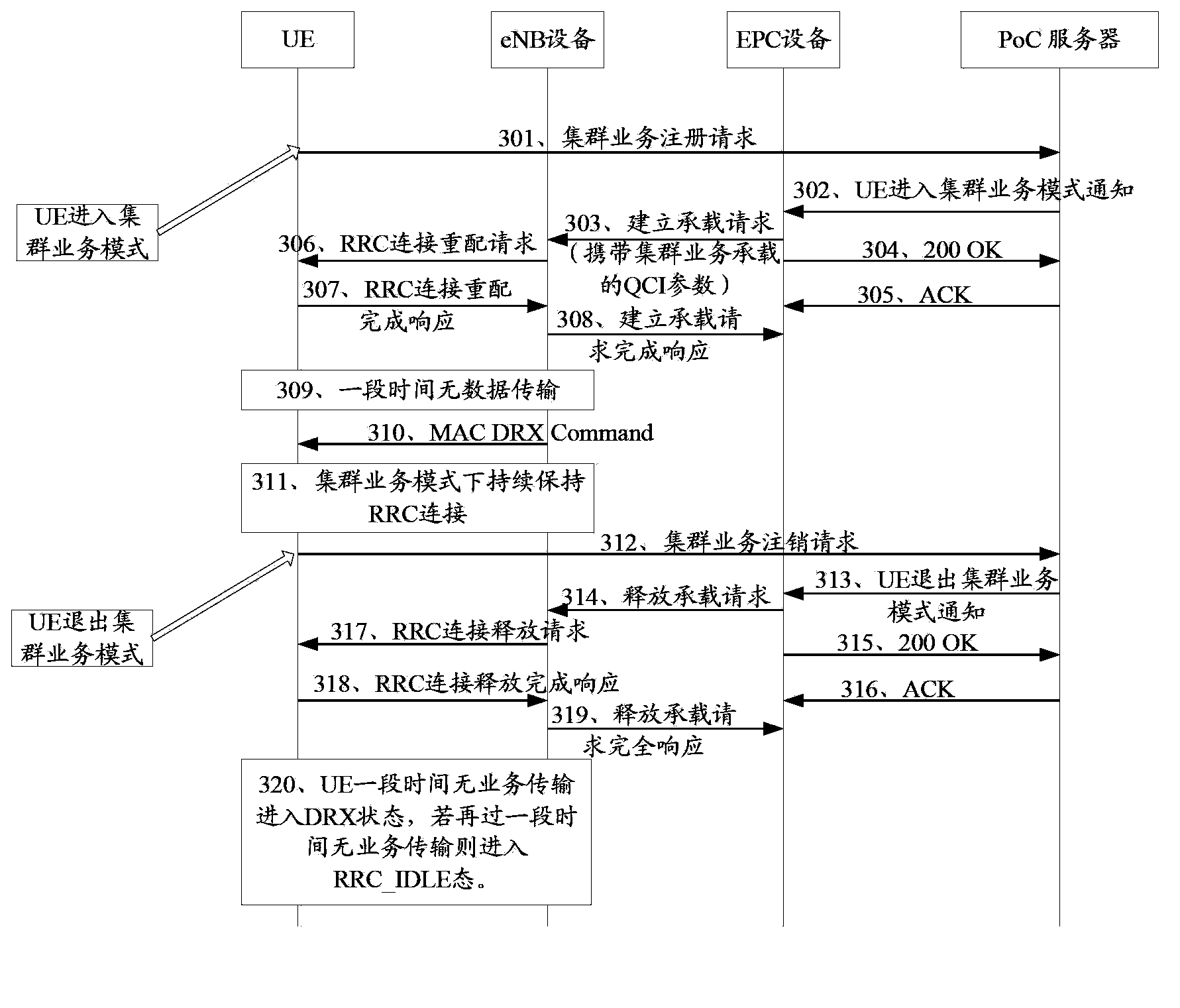 Quick cluster business establishment method and related equipment and system