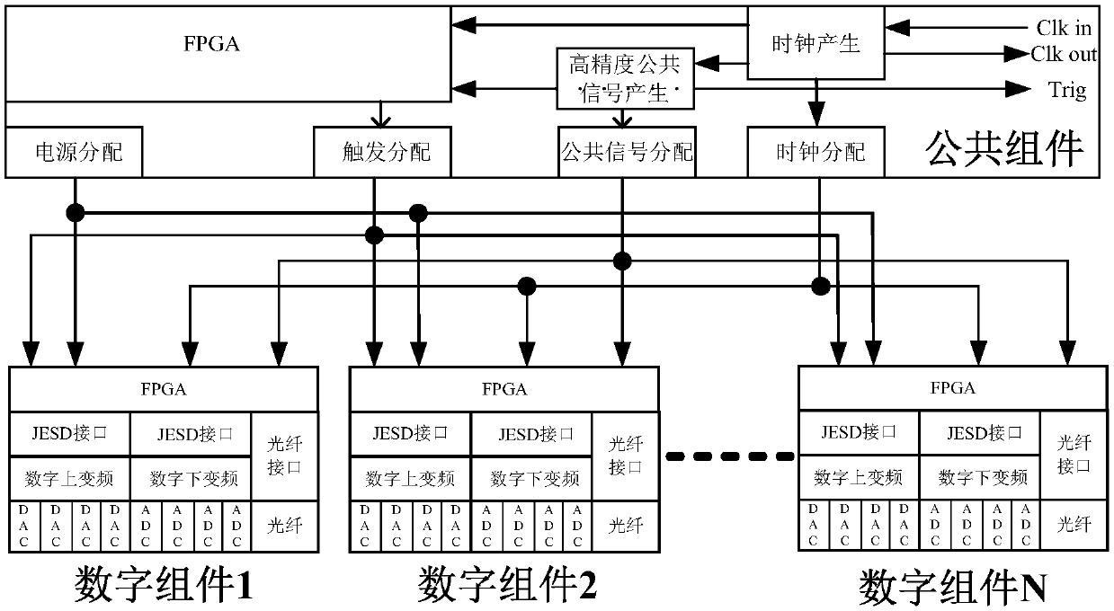 Multi-channel synchronization method applied to phased-array radar