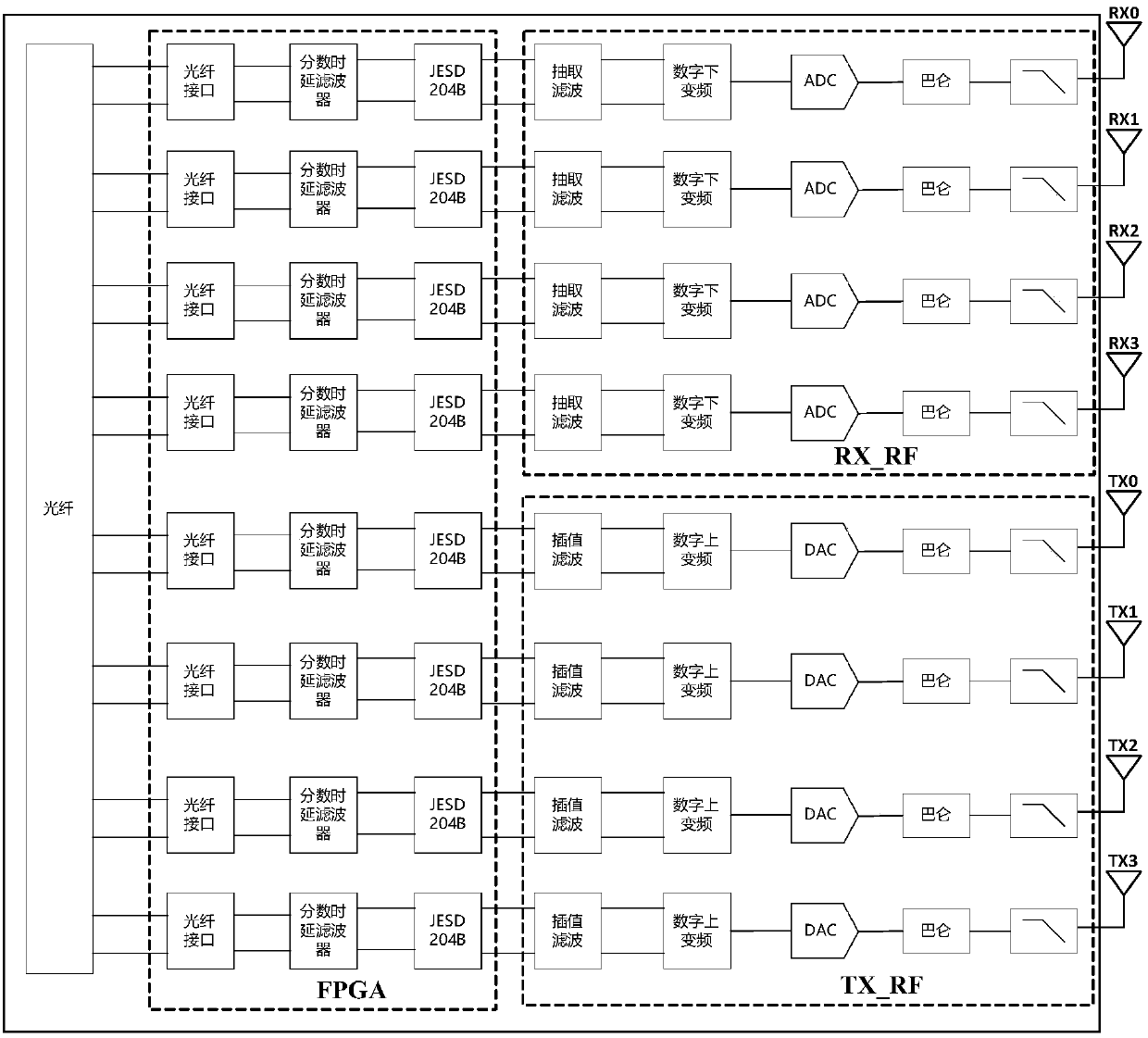 Multi-channel synchronization method applied to phased-array radar