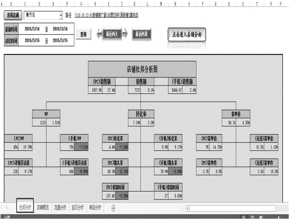 Data control method, data control terminal, data control platform and system