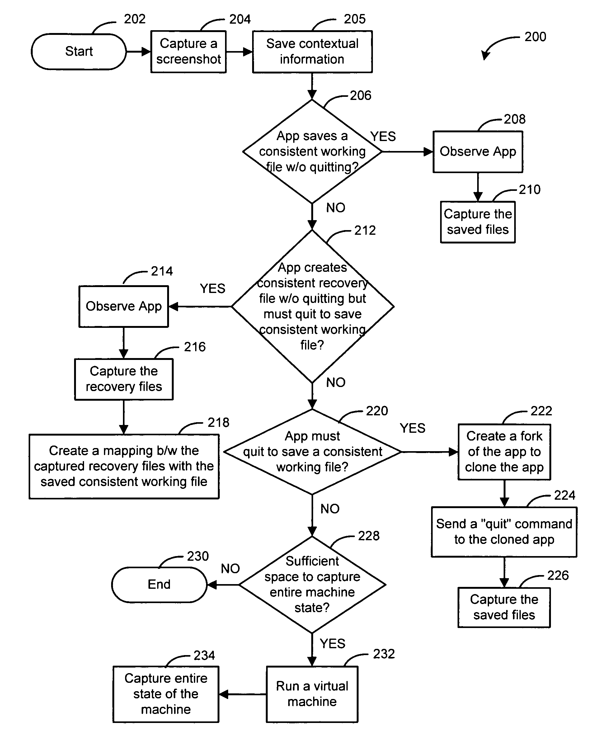 Method, medium and system for recovering data using a timeline-based computing environment