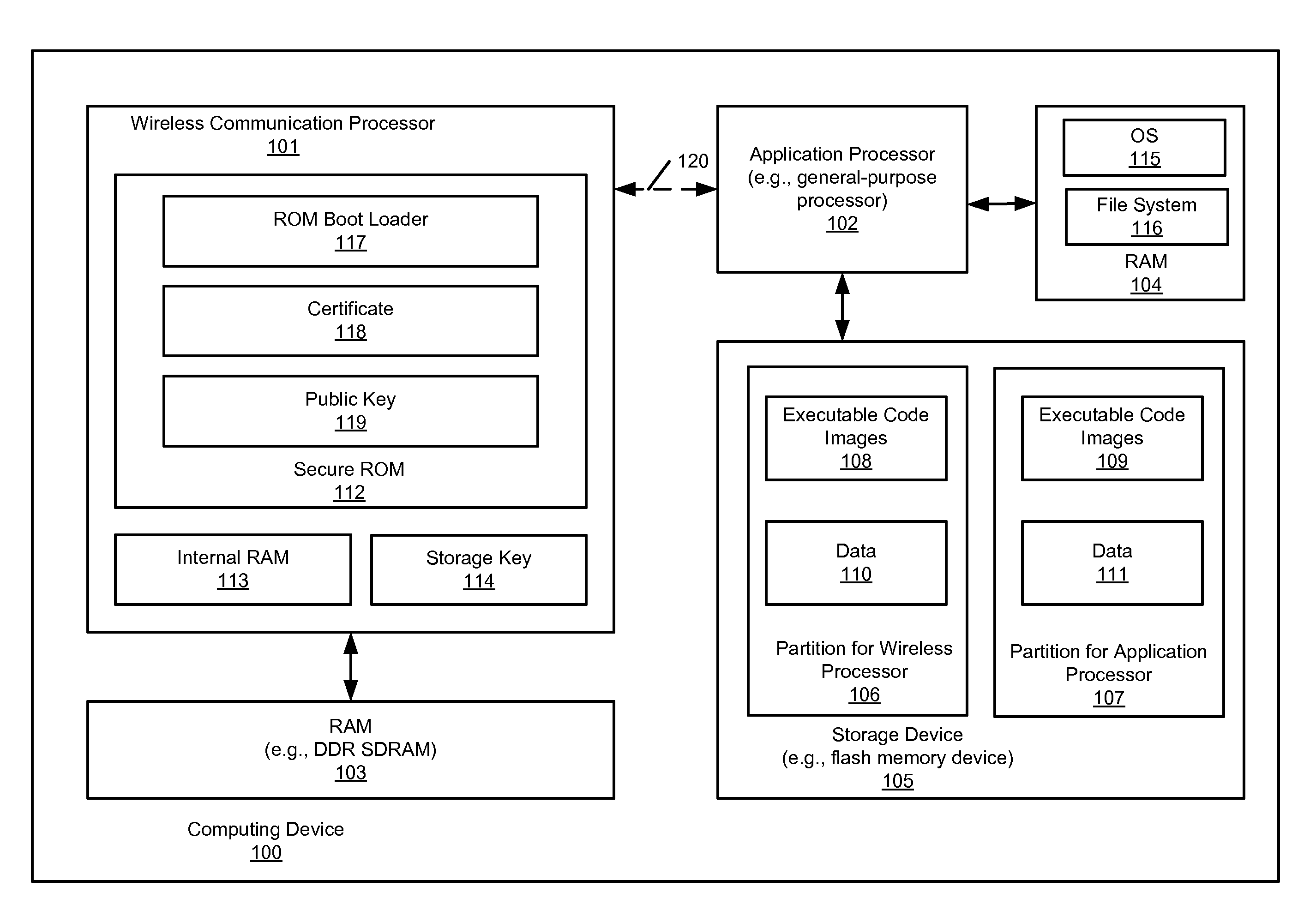 Booting and configuring a subsystem securely from non-local storage