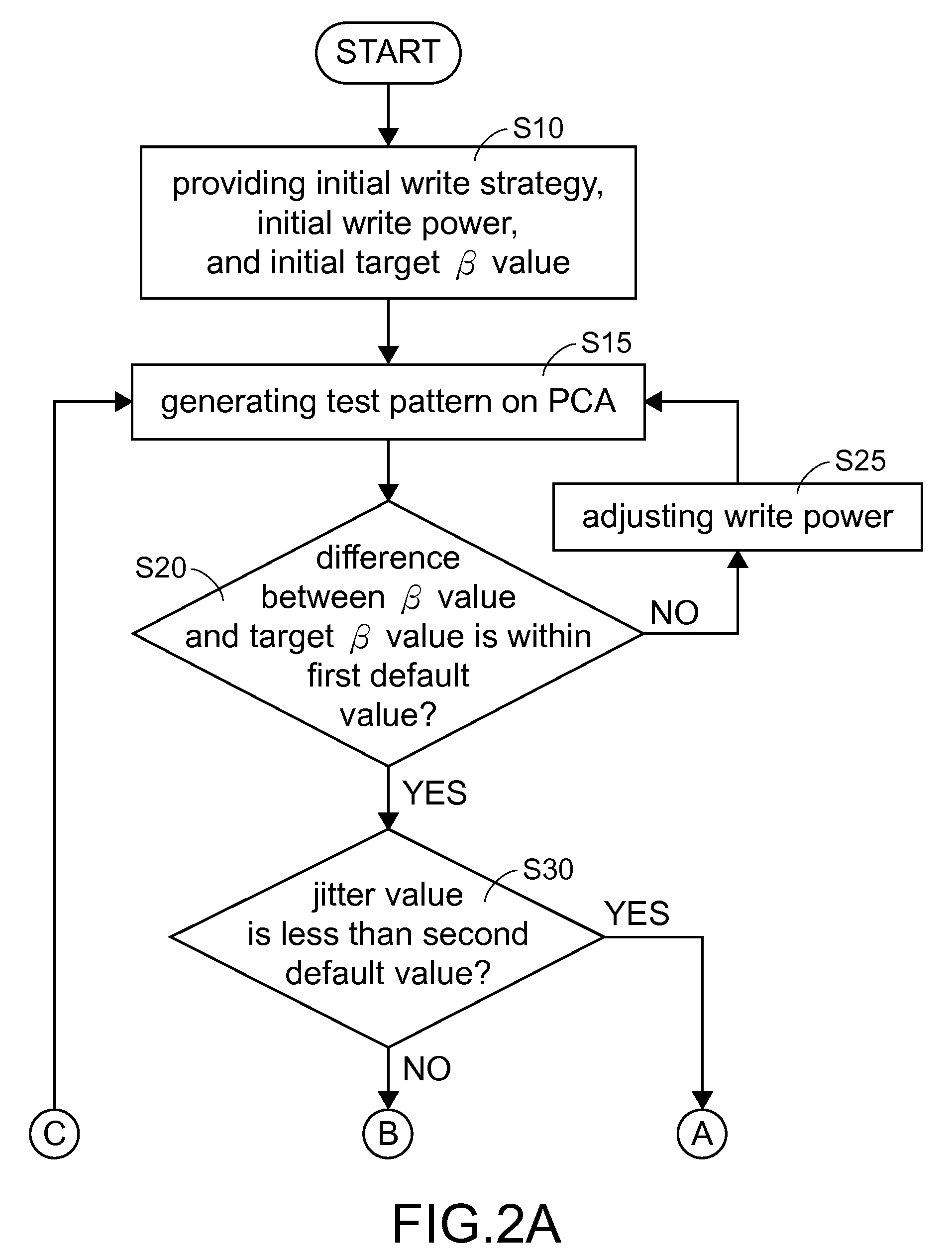 Method of adjusting write strategy of recordable disc