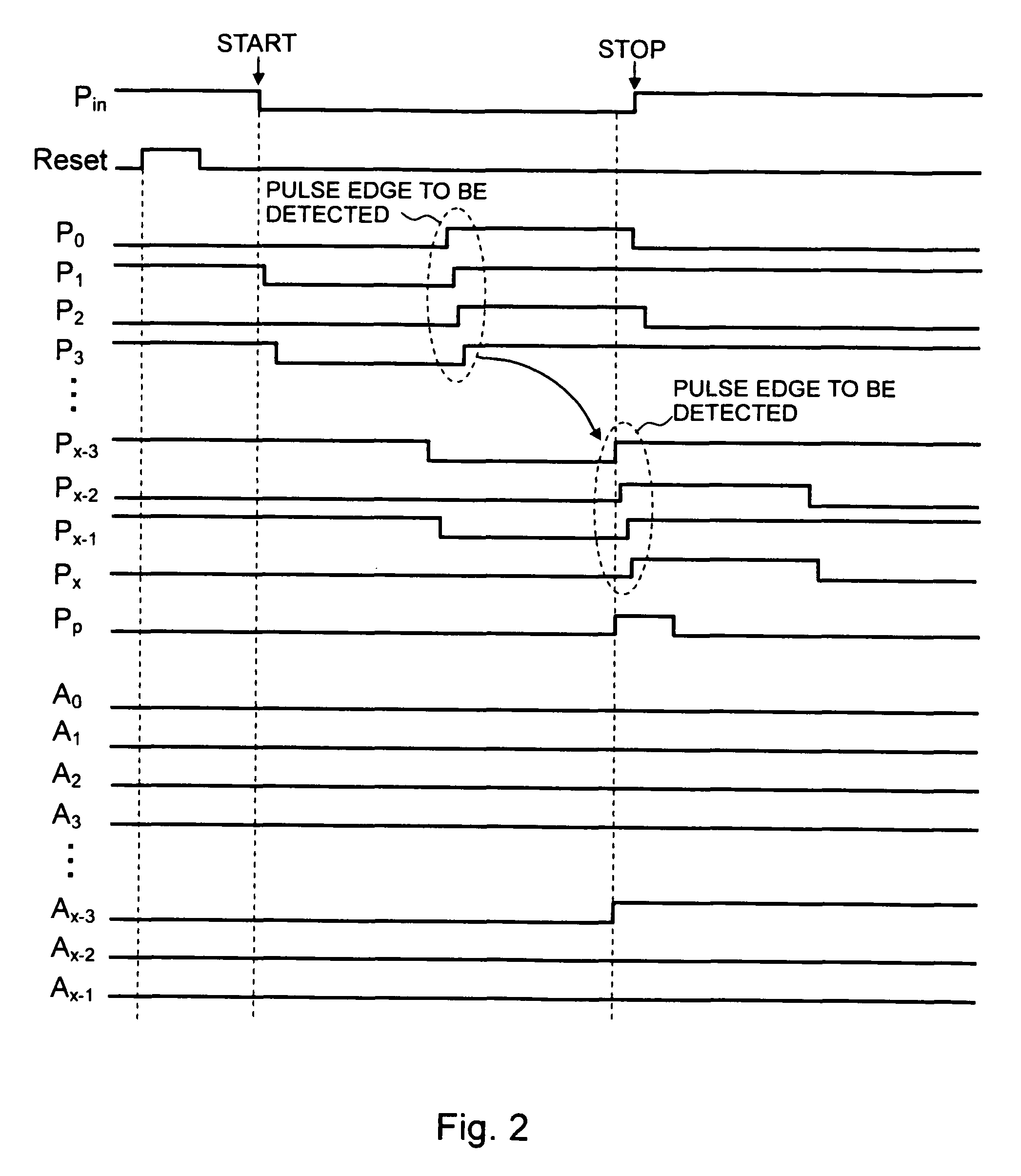 Pulse phase difference detecting circuit and A/D converter using the same