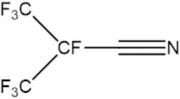 Environmentally-friendly insulating gas combined production technology and industrial production device thereof