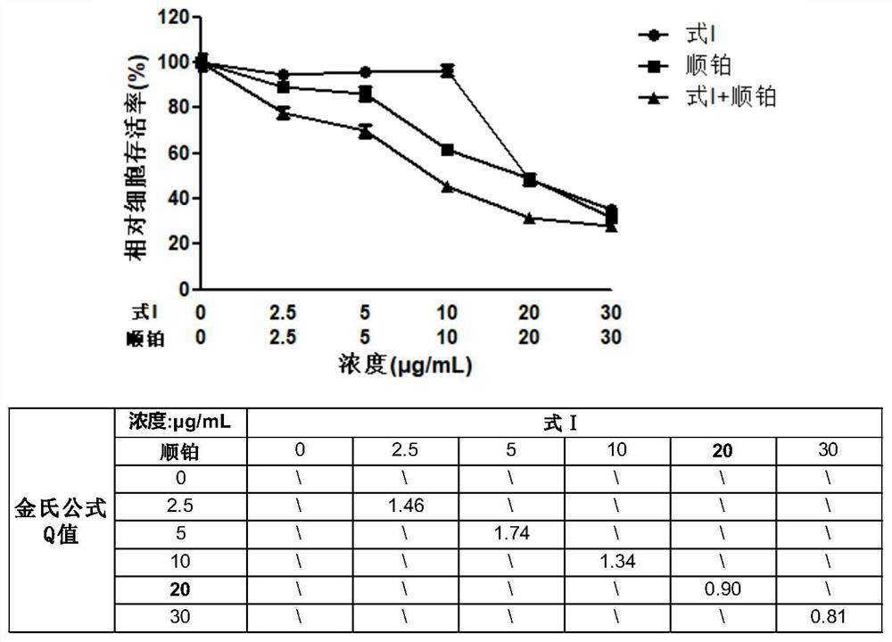 Terpenoid phenolic compound and application of terpenoid phenolic compound and cis-platinum in anti-tumor medicines