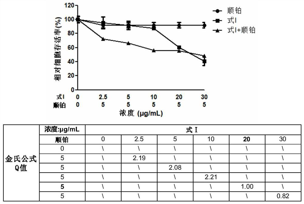 Terpenoid phenolic compound and application of terpenoid phenolic compound and cis-platinum in anti-tumor medicines