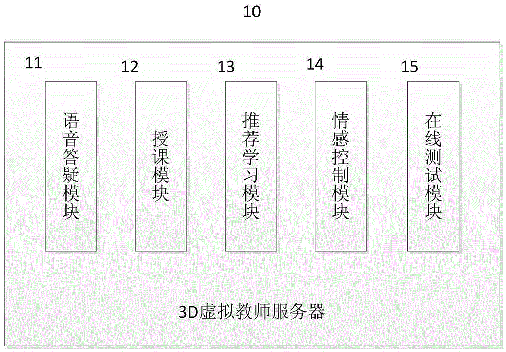 3D virtual teacher system having voice function and method thereof