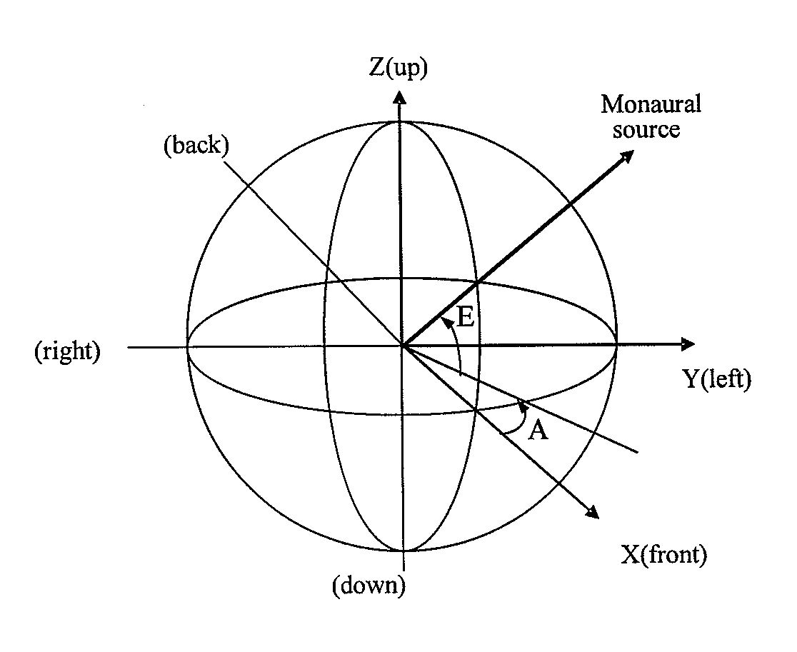 Enabling 3D sound reproduction using a 2d speaker arrangement