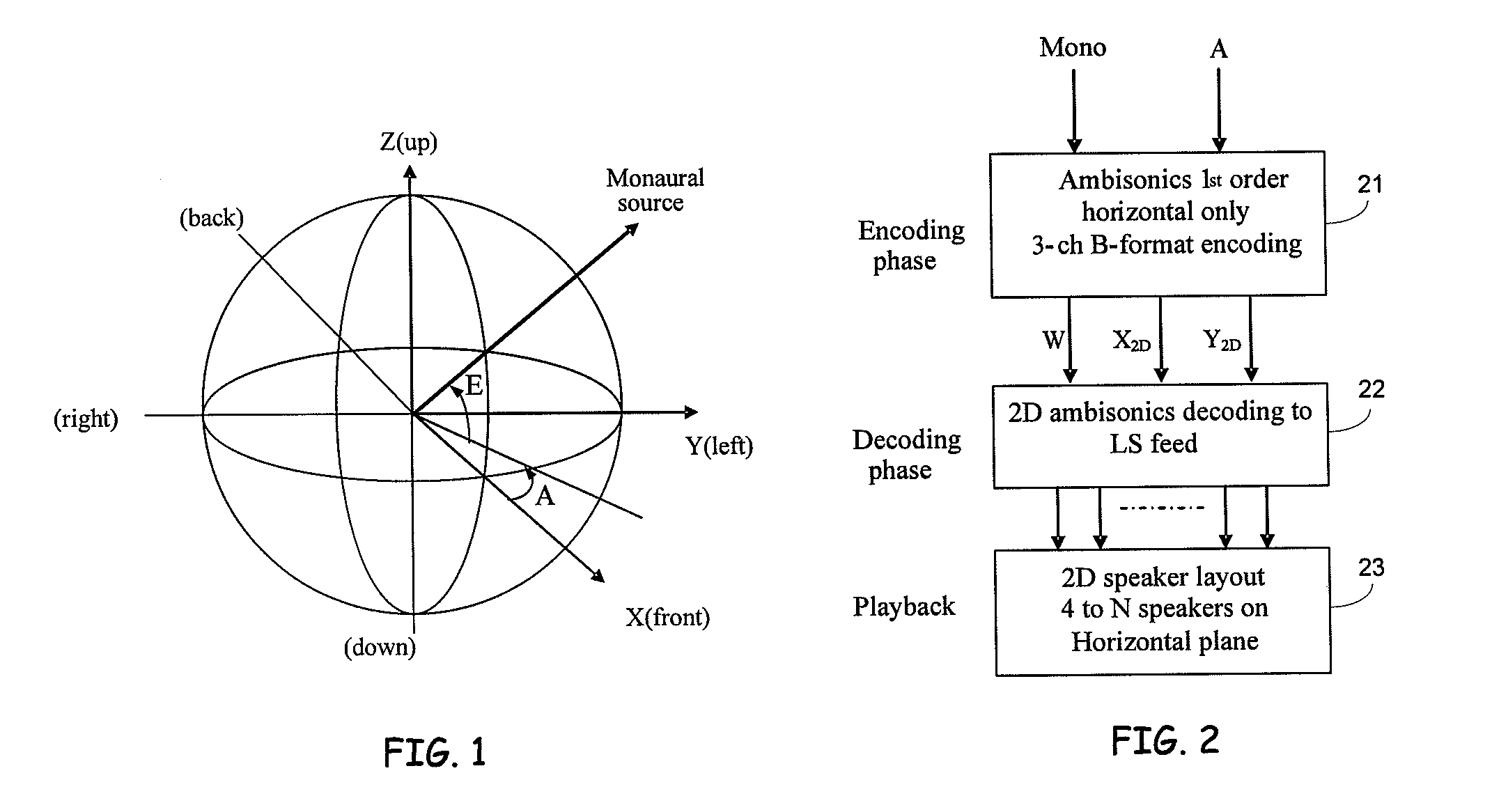 Enabling 3D sound reproduction using a 2d speaker arrangement