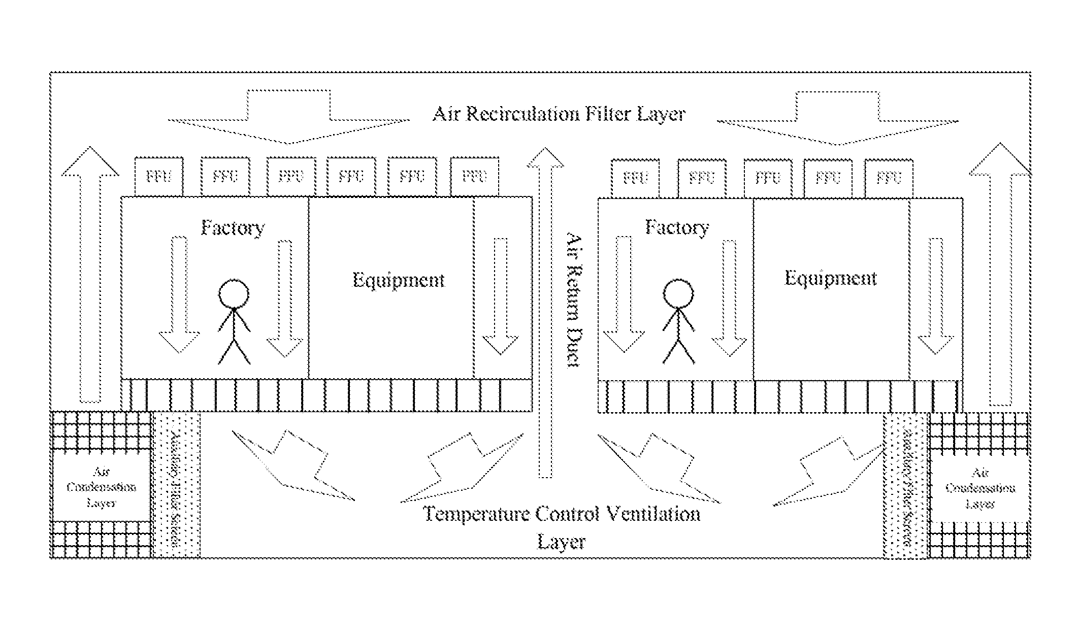 Fan filter unit and air purification system for dust-free room