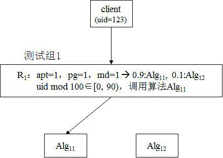 Video recommendation distribution system based on dynamic configuration