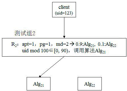 Video recommendation distribution system based on dynamic configuration