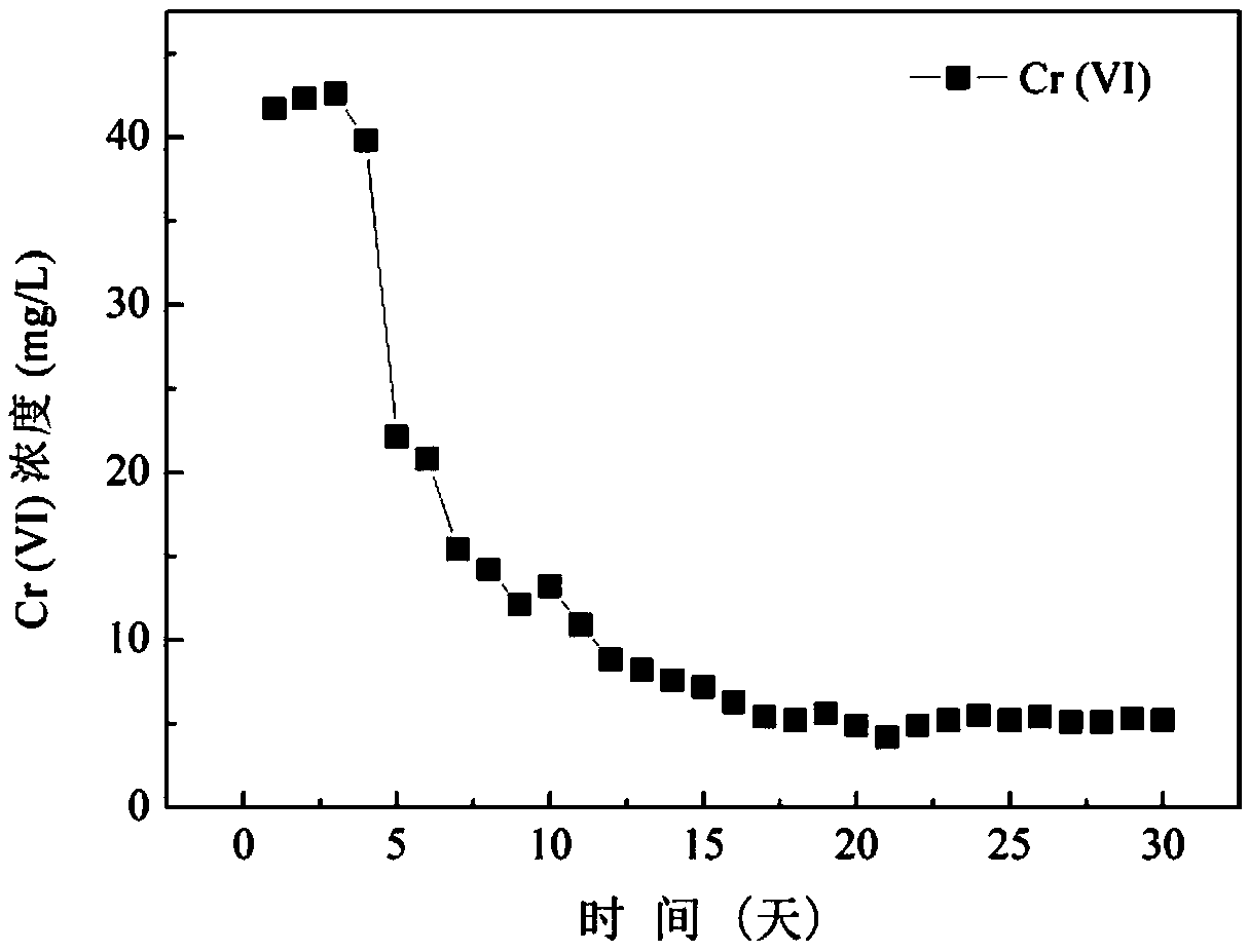 Method for preparing permeable reactive barrier for relieving passivation of zero-valent iron