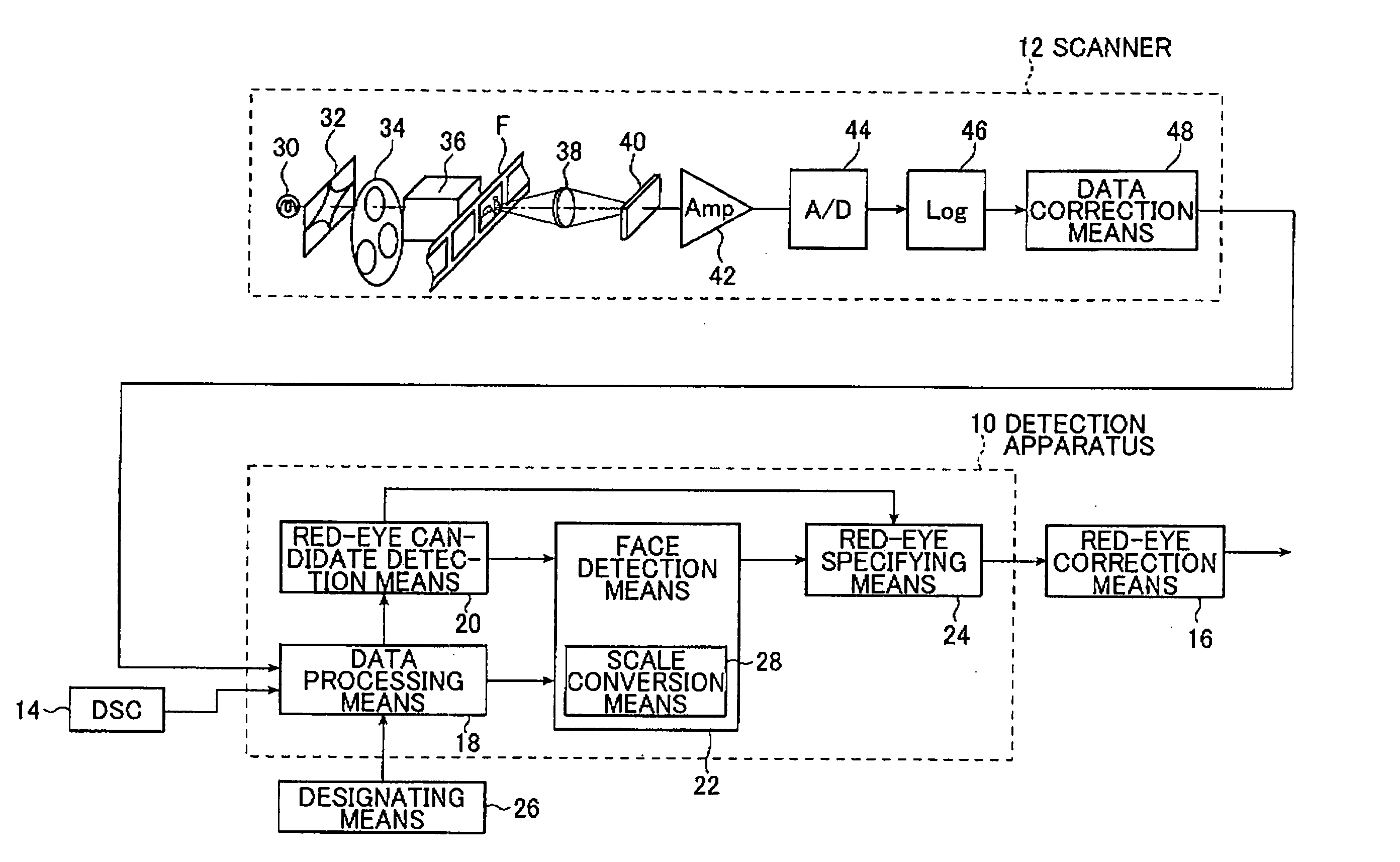 Particular-region detection method and apparatus, and program therefor