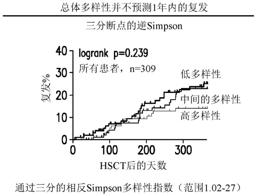 Methods and compositions for detecting risk of cancer relapse